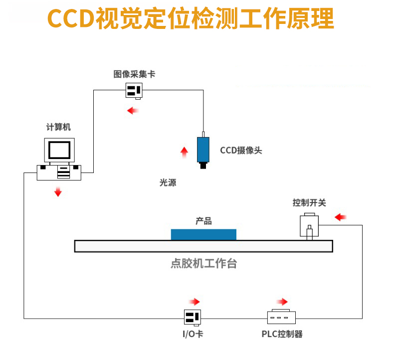 視覺灌膠機詳情頁_06.jpg